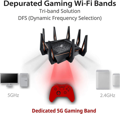 ASUS ROG Rapture GT-AX11000 Wireless Router WIFI 6 - Anigma
